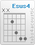 Chord Esus4 (x,x,2,4,5,5)